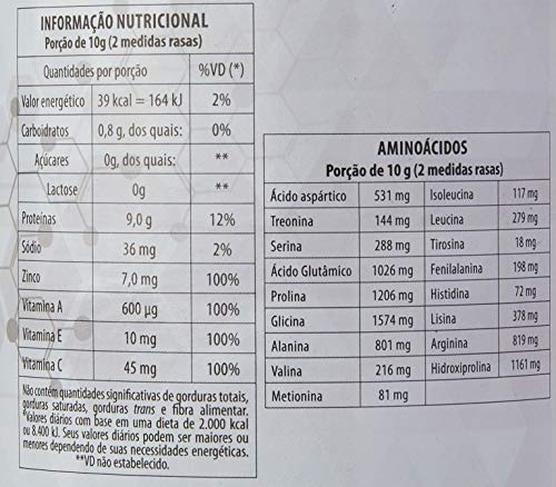 Celluctiv - 300g Frutas Roxas - Sanavita, Sanavita