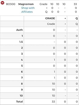 ARS10 マグナモン Bo-300 デジカ Amazon.co.jp: 旧デジモンカード Bo-300 マグナモン : ホビー