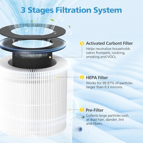 Image of AP050 AP052 Replacement Filter, Compatible with Tailulu AP050,AP052 Air Purifier, HEPA Replacement Filter, 360 3-Stage Filtration for Odor,Dust,Somke,Pollen, 2-Pack
