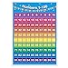 SpriteGru Alphabet, Numbers 1-100,2 LAMINATED Educational Posters for Toddlers 16x12inch
