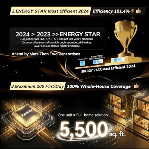 AEOCKY 5500Sq.Ft Energy Star Most Efficient 2024 Dehumidifier Max 105Pint/D - 3