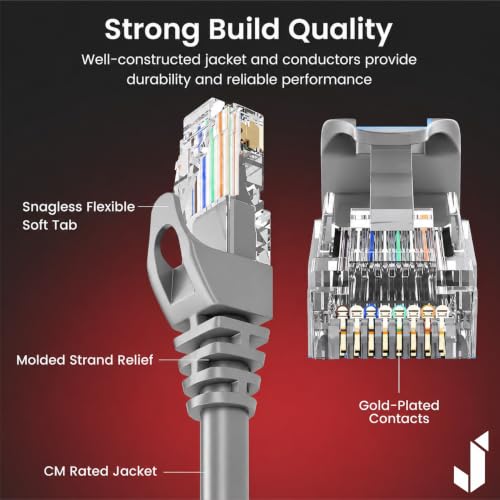 Image of Cat6 Ethernet Patch Cord (Pack of 2) | RJ45 LAN Cable | 1Gbps 250MHz | 24AWG Pure Copper | Snagless Gold Plated | UTP Gigabit Network Cable for Router Modem Switch PC (Blue, 2m)