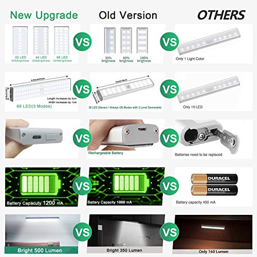 LED-Closet-Light-Motion-Activated-30-LED-Under-Cabinet-Lights-Rechargeable-with-Remote-ControlStick-on-Anywhere-Wireless-Motion-Sensor-Lights-for-Hallway-Cabinet-Stairway-Wardrobe-Kitchen-3-Pack