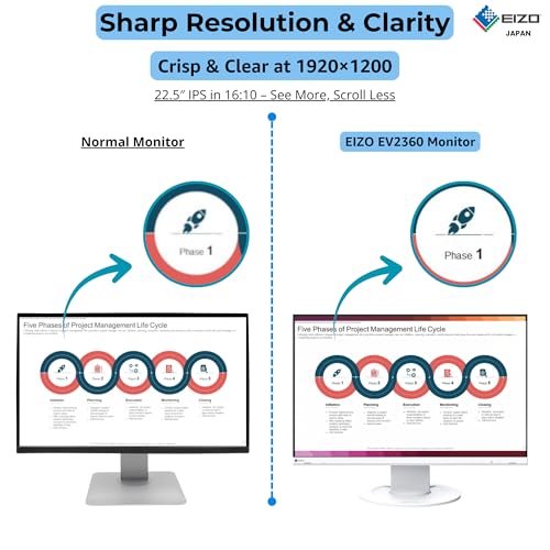 Image of EIZO FlexScan EV2360 Monitor for PC 22.5 Inch IPS Display 1920x1200 Resolution with Auto EcoView, Flicker-Free, Eye Care, Height Adjustable Ergonomic Stand, Energy Star Certified for Office & Home Use