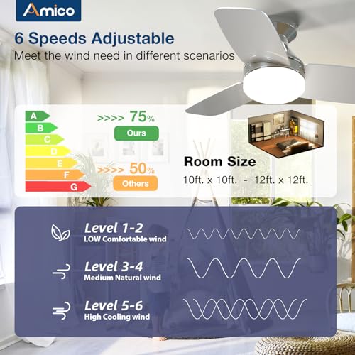 Image of Amico Ceiling Fans with Lights, 30 inch Low Profile Ceiling Fan with Light and Remote Control, Flush Mount, Reversible, 3CCT, Dimmable, Noiseless, Nickel Ceiling Fan for Bedroom, Indoor /Outdoor Use