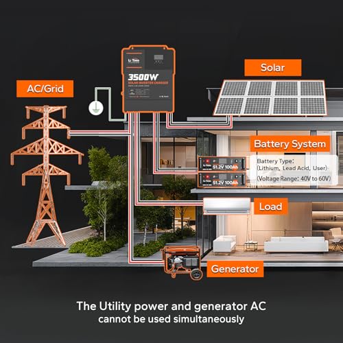 Solar inverter SMA Sunny Boy
