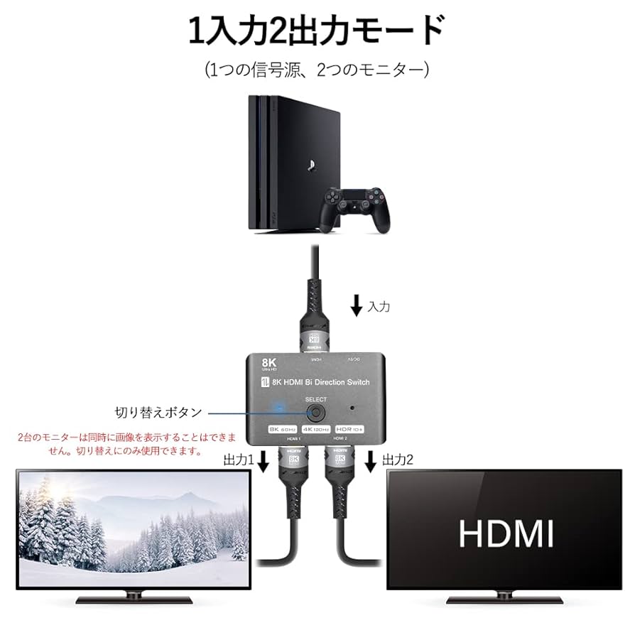 VWRHAR hw-010 8k 双方向セレクター 8K対応 DisplayPort切替器 双方向 DPセレクター 1入力2出力/2