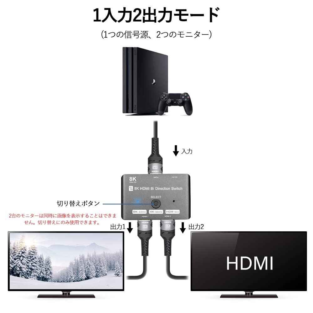 Amazon | FDBRO 8K HDMI 切替器 2.1 双方向 HDMIセレクター
