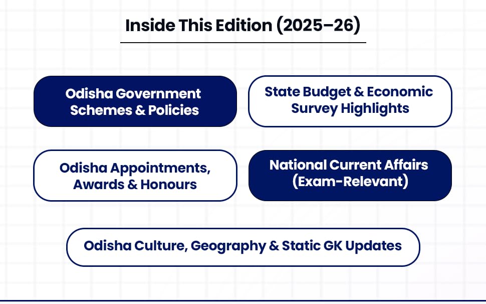 Image of Testbook Pragyan Odisha Current Affairs 2026 | Odisha + National CA Yearly Edition | Updated News, Exam-Ready Notes & MCQs | For OPSC, OSSC, Police, Teaching & All Govt Exams | Testbook