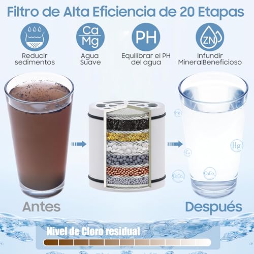 Listado de Cartuchos de filtrado para el agua que Puedes Comprar On-line. 21 Imagen adicional