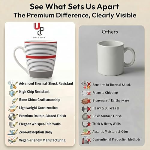 Image of U.P.C. U.P.C.Milk Mug Set of 2 | Ceramic & Bone China Coffee Milk Cups | Designer Printed Tea Coffee Mug Set | Large Capacity Milk Mugs | Microwave Safe Cup Set | Kitchen Drinkware Gift Set