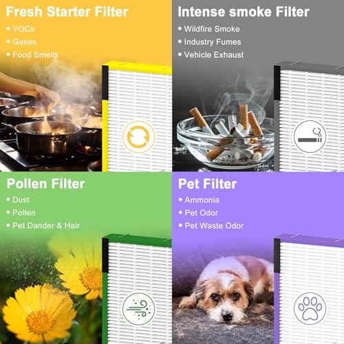 Image of 4 Pack FLT4825VO Toxin Clear Filter B Replacement for G-Guardian AC4825 AC4825E AC4825W AC4300 AC4800 AC4850 AC4900 Air Purifier, 4 Filters & 8 Carbon Pre-Filters, Green, For Office Livingroom Bedroom
