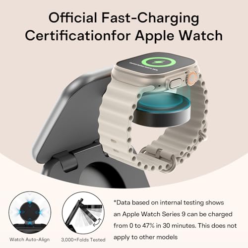 Image of 5-in-1 Wireless Charger for MagSafe, AC ISLAND Portable Travel Charging Station, 35W Max Qi2 Fast Foldable Magnetic Stand, Evolved for iPhone 17-12 Series, Apple Watch, AirPods (with 35W Adapter)