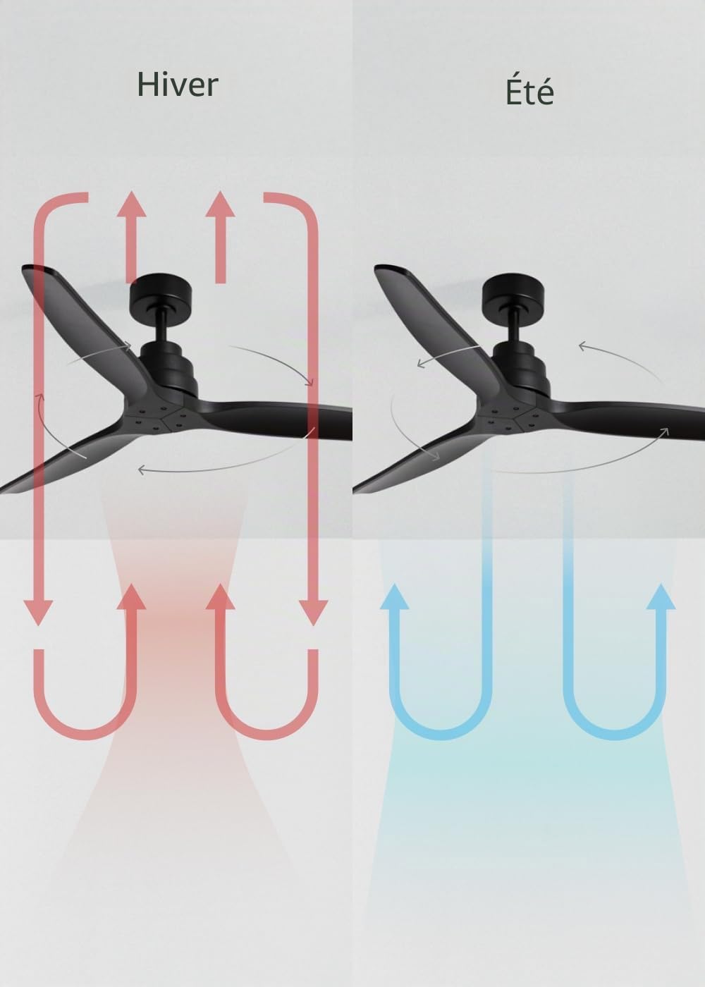 CREATE / WINDSTYLANCE M/Ventilateur plafond ABS noir + télécommande / 40W, Silencieux, Ø132 cm, 6 vitesses, minuterie, été-hiver, double hauteur, moteur DC