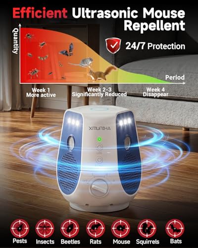 Image of Mouse Repellent Ultrasonic Plug in, 360 Ultrasonic Rodent Repellent with PIR Sensor & LED Strobe Light, 3 Modes Mice Repellent for Indoor, Electronic Pest Control Devices for Spider, Cockroach (Blue)