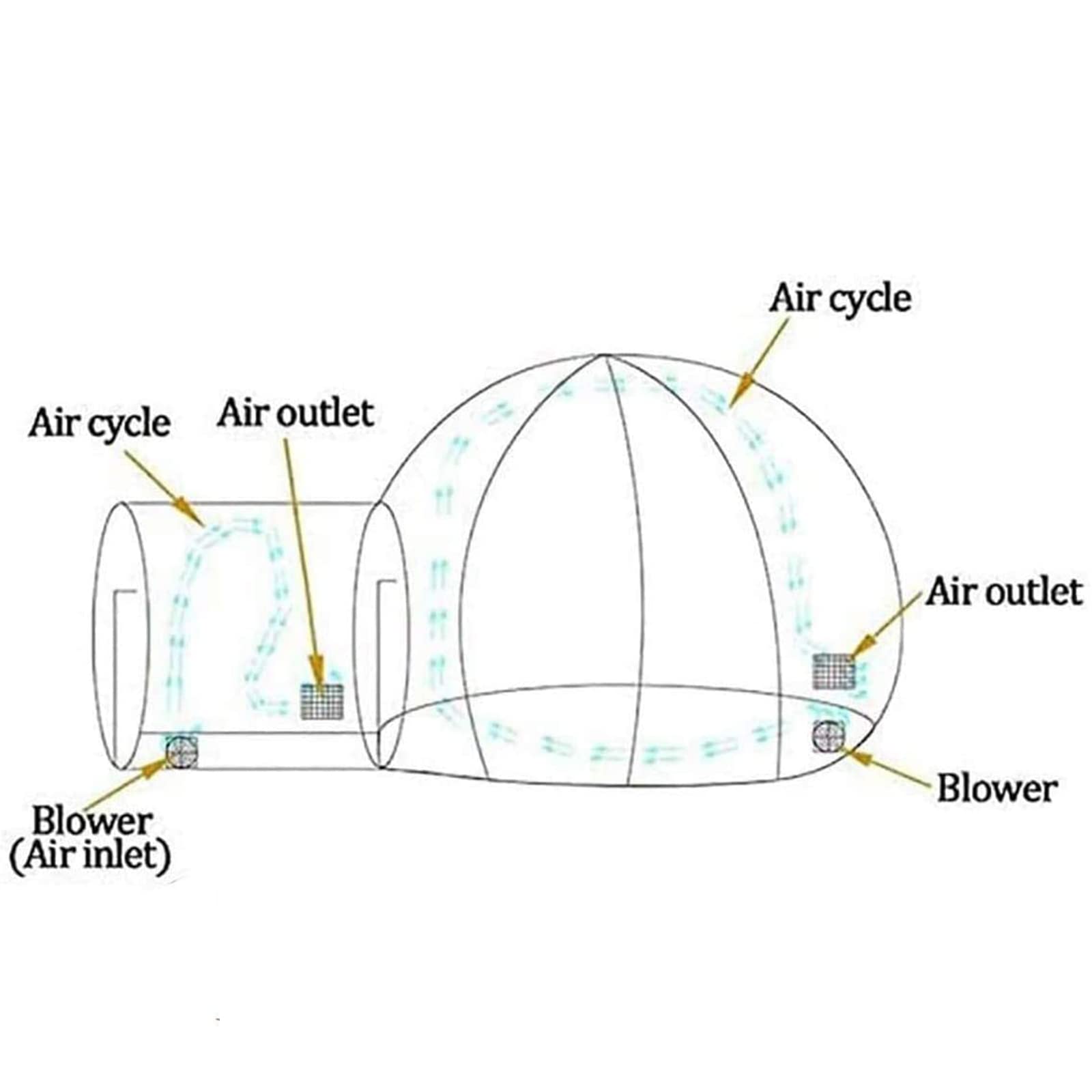Home Blasable Bubble Tent, transparentes Sternenblasen im Freien, Touristenbeobachtung B & B -Zelt, Camping im Freien aufblasbar transparent mit Faartrockner und Reparaturset, 5m Household faucets