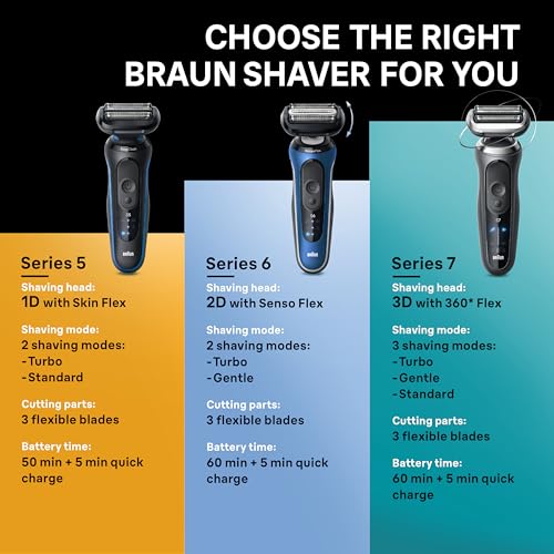 Braun Electric Shaver for Men, Series 6 6172cc, Wet & Dry Shave, Shaving Kit with SmartCare Center and Precision Trimmer - image 9