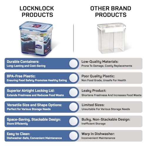 Image of LocknLock Classic Plastic Airtight Food Storage Container with Leak Proof Lid, 850 Ml, Transparent, Set of 3 (HPL808)