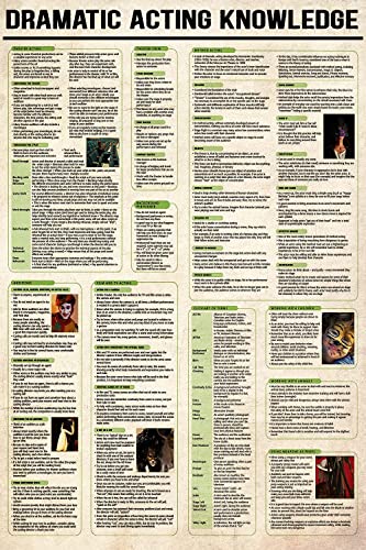 peiyeety Cartel vintage de aluminio con texto Actuación dramática, conocimiento, rendimiento, ciencia, 8 x 6 pulgadas, decoración de pared