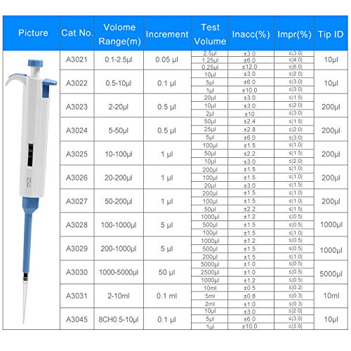 Adjustable Pipettor Pipette 10ul100ul Micropipette HighAccurate