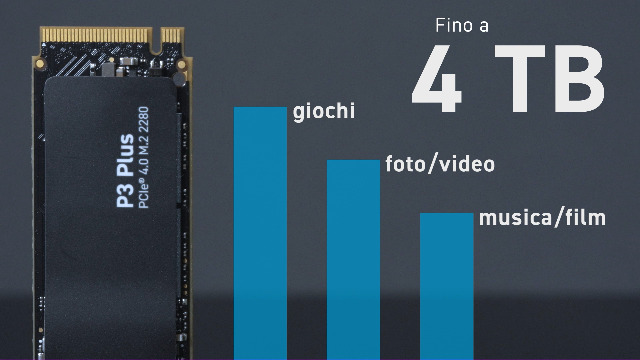 Crucial P3 Plus SSD 1TB PCIe Gen4 NVMe M.2 SSD Interno, Fino a