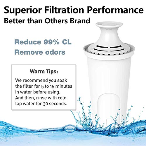 Zestaw 7 standardowych filtrów do wody, kompatybilny z dzbankami, syspenserami i filtrami premium