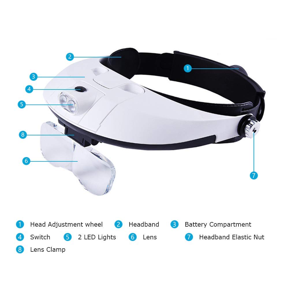 Occhiali Con Lente Di Ingrandimento 5X LED - Mani Libere Per Modellismo E Ricamo - Foto 2