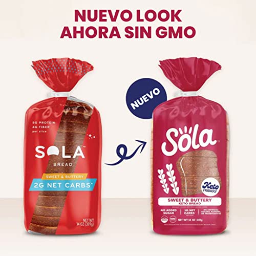 Proteínas, Imagen adicional