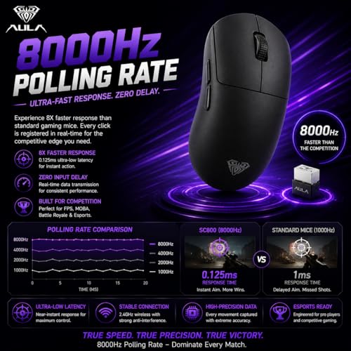 Image of AULA SC800 Tri-Mode Wireless 2.4G /Wired /Bluetooth Ultra-Lightweight Gaming Mouse | 37grams, Adjustable 26000 DPI, PAW3395 Sensor, 8000 Polling Rate, Ultra-Precise & Durable for Gaming | Black (SC800B)