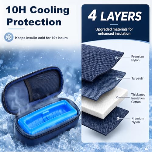 Image of Cruxer Insulin Vial Cooler Travel Case,Portable Refrigerated Medicine Bag