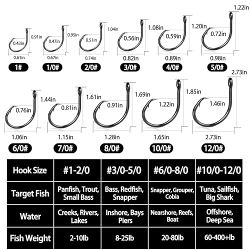 25pcs Circle Hooks Saltwater, in-Line 5X Strong Fishing Hooks for Saltwater & Freshwater, Live Bait Non-Offset Wide Gap Fish Hook for Catfish, Striped, Bass, Salmon, Mackerel, Tuna - Image 6
