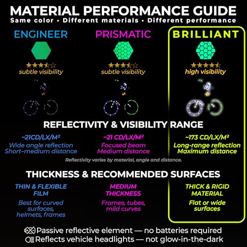 Image of LOOM Reflective Stickers for Helmet | 6pcs Brilliant Green | Similar to 3M Reflective Tape | Bike Reflectors for Night Riding, Mailbox reflectors | Waterproof hi vis Decals for Car, Trailer