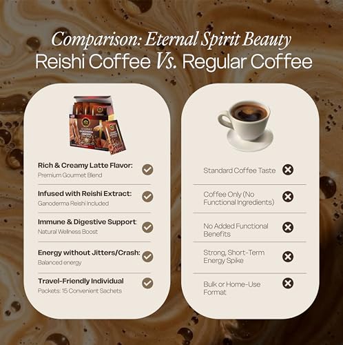 Eternal Spirit Beauty - Asian Latte Coffee Ganoderma Singles, 15 Packets (0.64 oz) – Instant Coffee Mix with Reishi Mushroom, Creamy Light Roast, Travel-Friendly Sachets, 6 pack (90 Sachets) by Eternal Spirit Beauty - Image 5