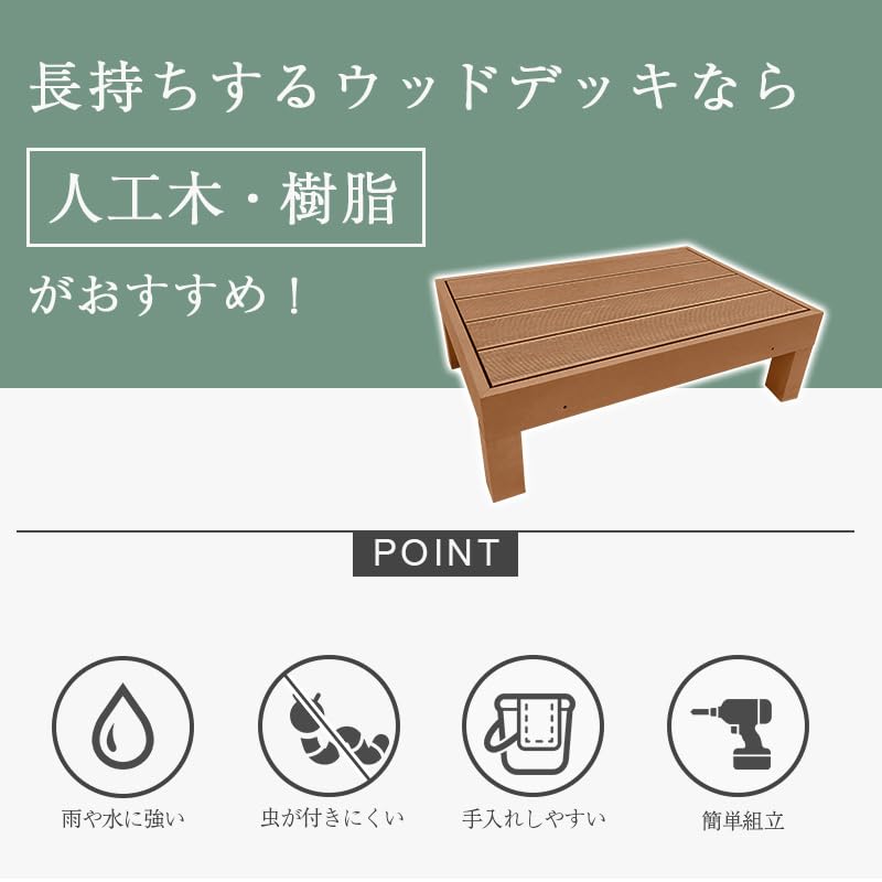 Amazon.co.jp: リビングアウト(Living Out) 人工木デッキ ダーク
