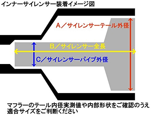 Amazon | 汎用ステンレス インナーサイレンサー 65パイ（サイレンサー