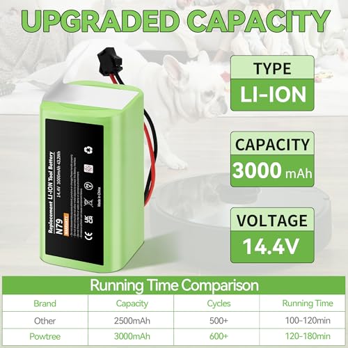 Upgraded 3000mAh 14.4v Li-ion Battery for Ecovacs Deebot N79 N79S N79W deebot 500 DN622 DN622.11 Replacement for Eufy RoboVac 11 11C 11S MAX 12 15C 15T 25C 30 30C 35C G10 R500+ Etc. Robot Vacuum