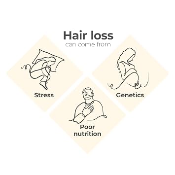 Capillus DHT Blocker For Women Hair Growth DHT Blocker For Men Hair Vitamins For Hair Loss Strengthen & Stimulate For Stronger, Thicker, Fuller, Healthier Hair With Biotin & Keratin 60 Capsules