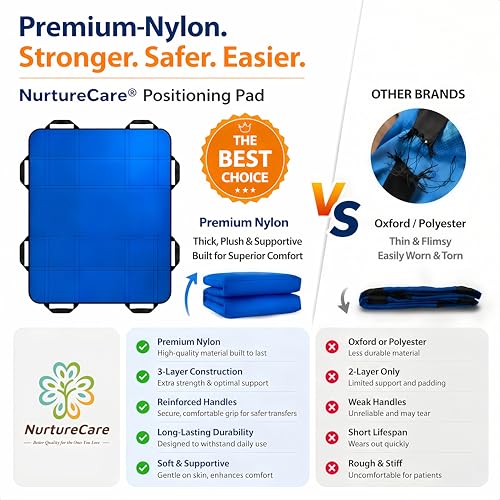 Upgraded 3-Layer Positioning Bed Pad with Handles, Transfer & Slide Sheet for Elderly Care, Waterproof Washable Draw Sheet for Turning, Lifting & Repositioning (48" x 40", Blue) - Image 6