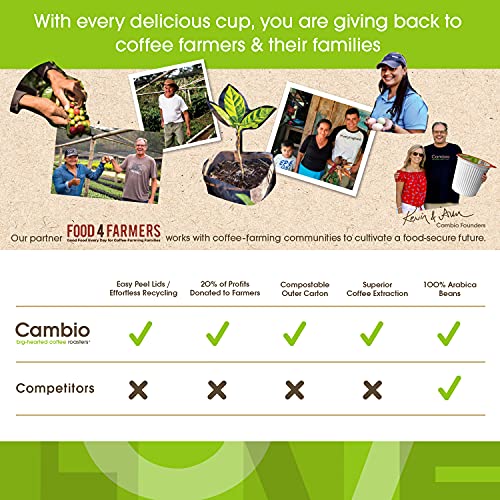 Cambio Roasters® Donut Blend Coffee Pods, Recyclable Eco-Friendly Single-Serve K Cups, Compatible With Keurig, Easy-Peel Lid, Low Acid, Light Roast, 27 Count, Packaged With Solar Energy #TOP2