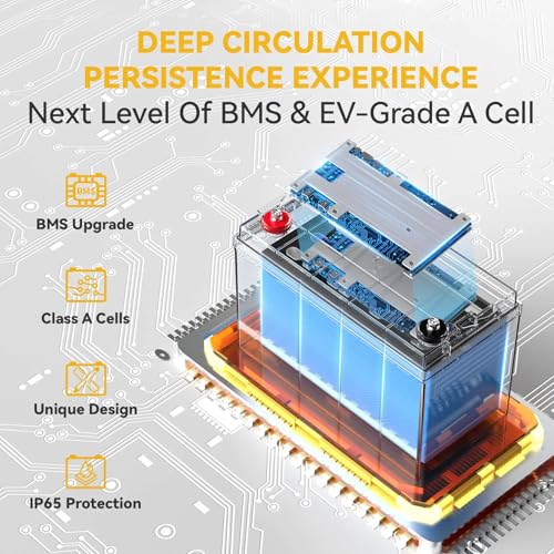 RV lithium battery system Kit product image
