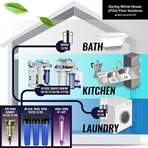 T32M 4 Gallon Residential Pre-Pressurized Water Storage Tank for Reverse Osmosis (RO) Systems