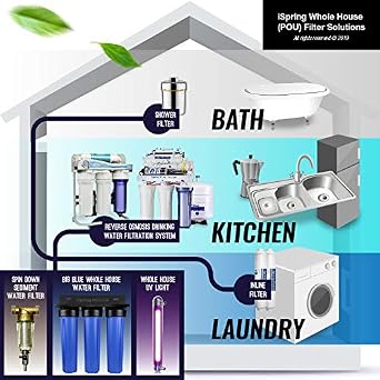 iSpring T32M Pressurized Water Storage Tank with Ball Valve for Reverse Osmosis RO Systems, 4 Gallon, 1/4 Tank Valve Included, White