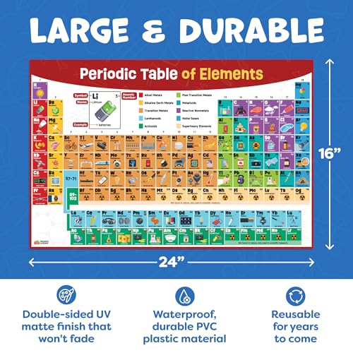 Momo & Nashi Periodic Table Poster for Classroom - Science Classroom Decor - image 5