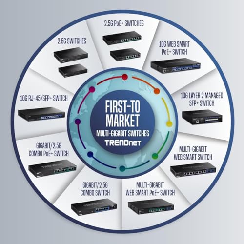 TRENDnet TEG-S380 5gb Black thumbnail 10