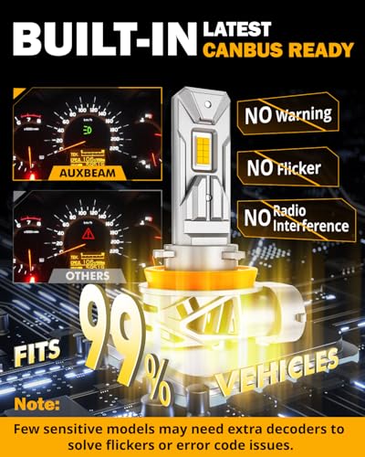 Image of Auxbeam H 11 Fog Light, 20000LM 3000K Golden Yellow H8 H9 Offroad Light or Fog Light