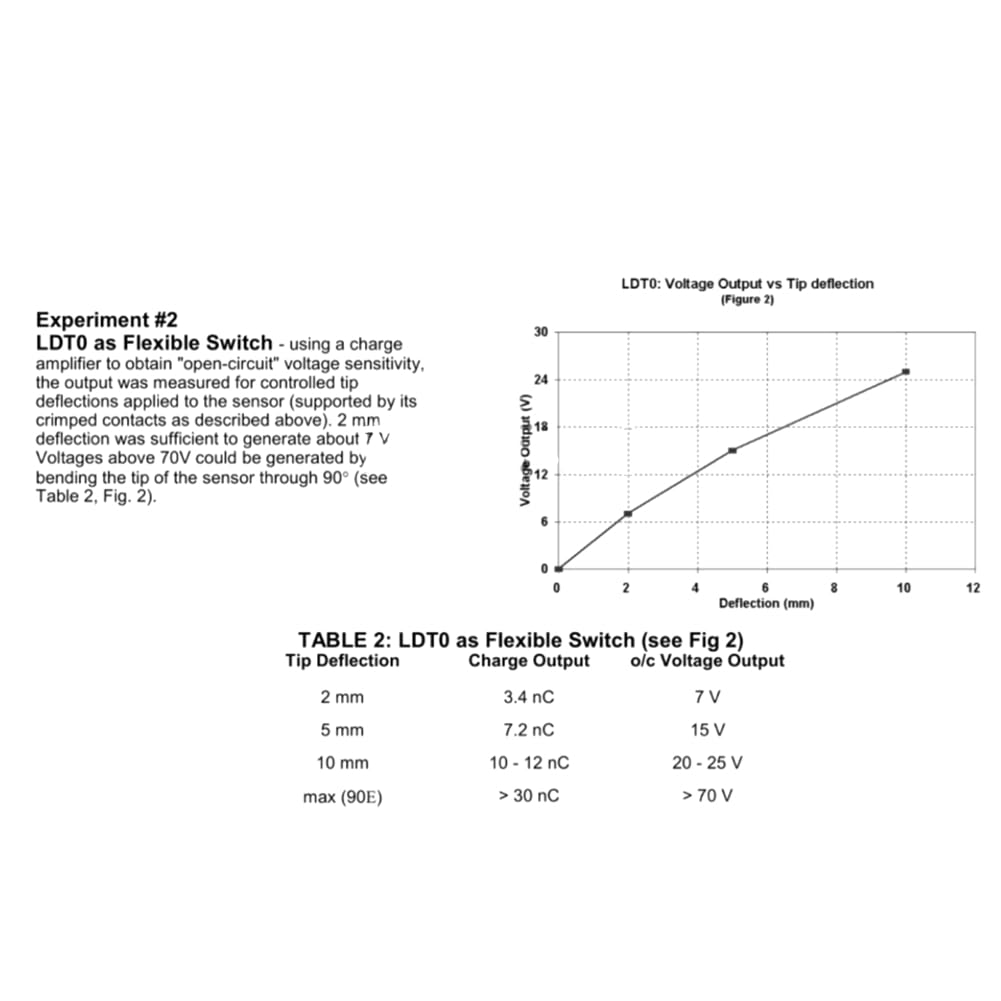 Piezoelektrische Folie LDTO-028K PVDF Piezoelektrischer Foliensensor Schwingdrucksensor Zubehör