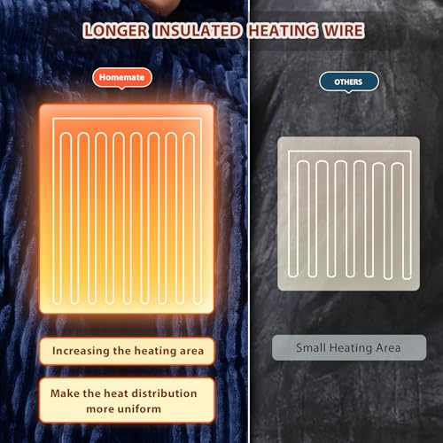 Image of Homemate Heated Blanket Electric Throw - 50 inchx60 inch Heating Blanket Throw 1 /2 /4 /6 /8 Hours Auto-Off 10 Heat Levels Over-Heat Protection Soft Flannel Sherpa ETL Certification