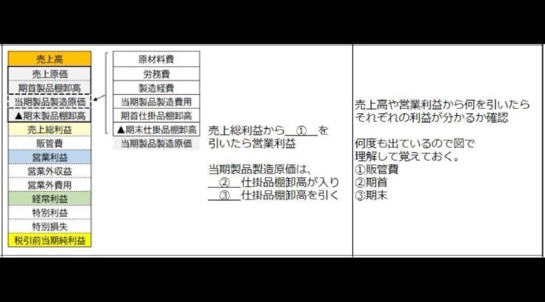 Amazon.co.jp: 改訂対応 CPP B級 調達プロフェッショナル資格 予想問題