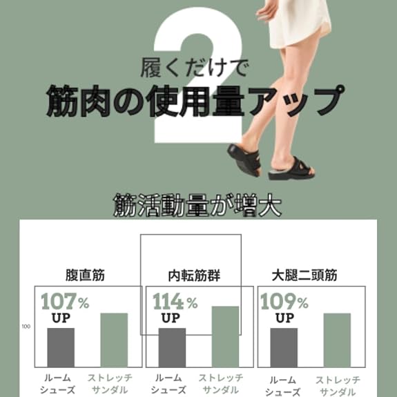 Amazon | [SSS] 兼子ただし公式ストア 新・Kaneko stretch サンダル
