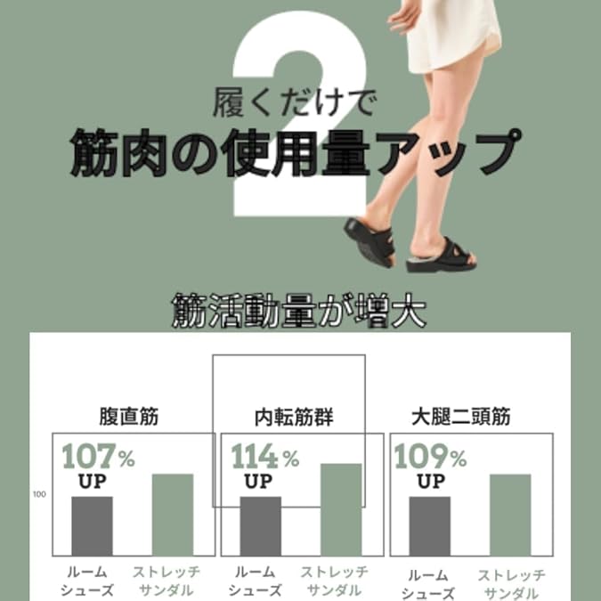 Amazon | [SSS] 兼子ただし公式ストア 新・Kaneko stretch サンダル